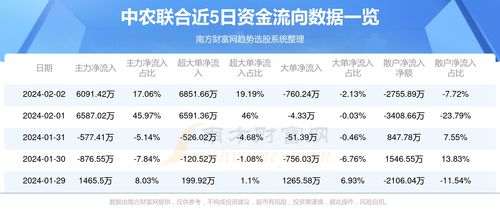 山东中农联合生物科技股份有限公司介绍_中农联合怎么样(图1)