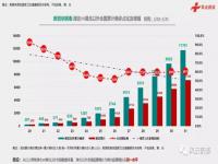 ɭ7_2010Ϸ籭¹vs