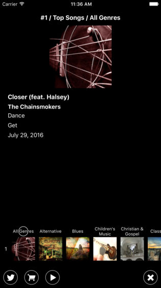 Country Charts