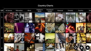 Country Charts