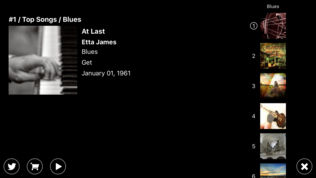 Country Charts