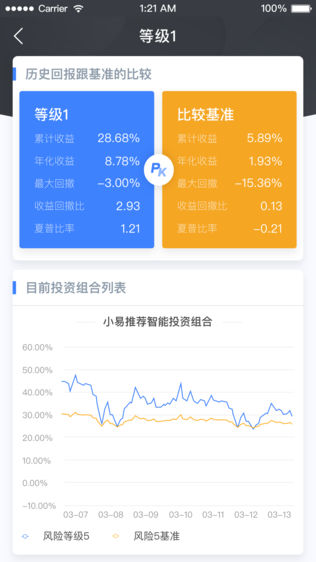 晓易智投