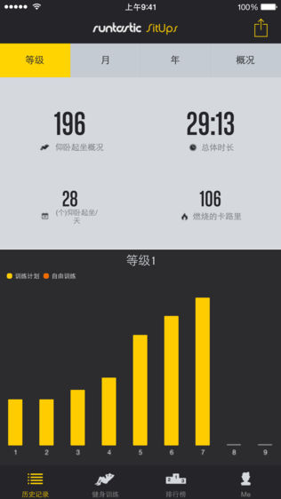 Runtastic Sit