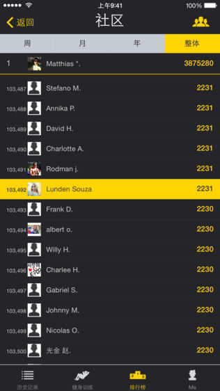 Runtastic Sit