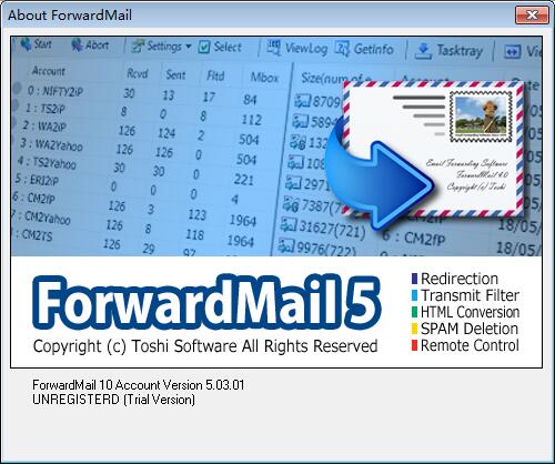 ForwardMail (ʼת)