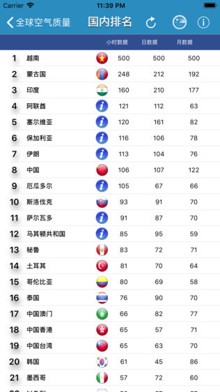 全球空气污染指数