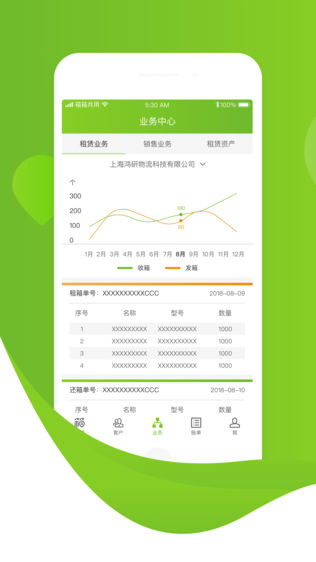 箱箱共用