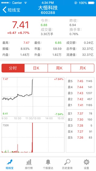 短线宝