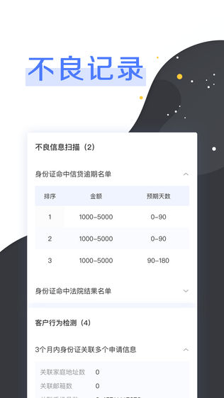 信用无忧