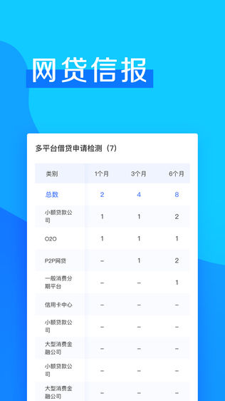 信用无忧