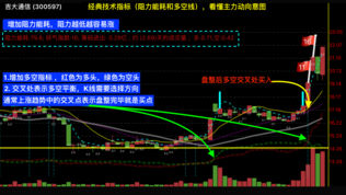 妖股助手Pro