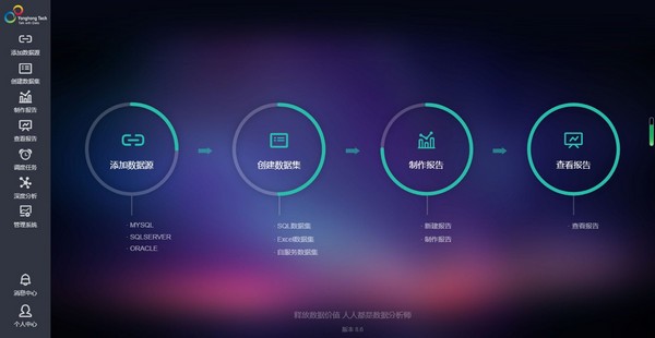 Yonghong Desktop(ݷ)