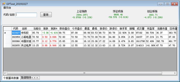GPTest(Ʊ鿴)