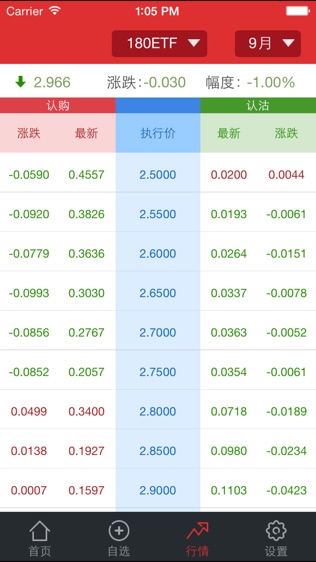 广发模拟期权