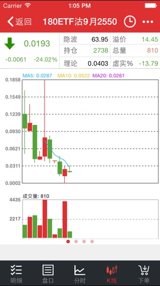 广发模拟期权