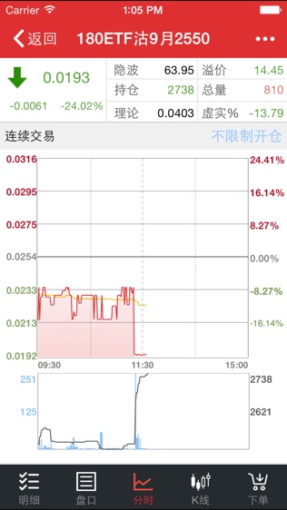 广发模拟期权