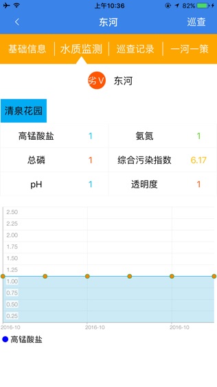 镇海河长制