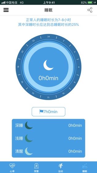 心率监护