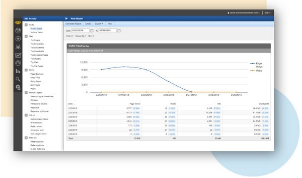 SmarterStats(վSEO)