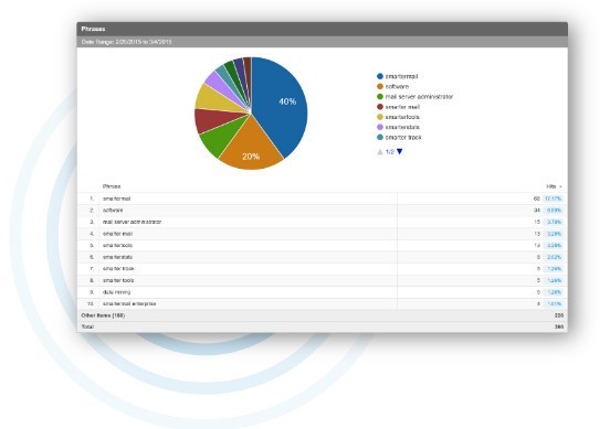 SmarterStats(վSEO)