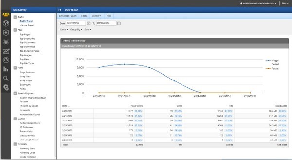 SmarterStats(վSEO)