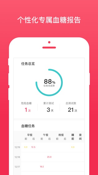 红倍心血糖管理