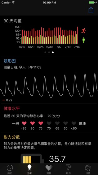 Cardiio: 心率检测器