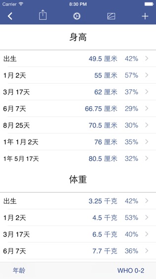 成长记录