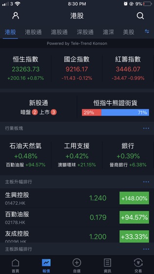 中信証券經紀香港