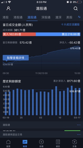 中信証券經紀香港
