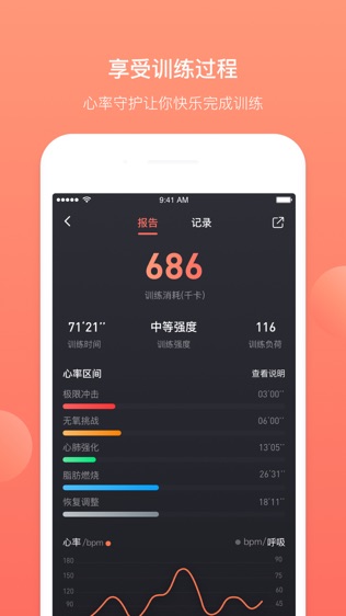 BodyPlus