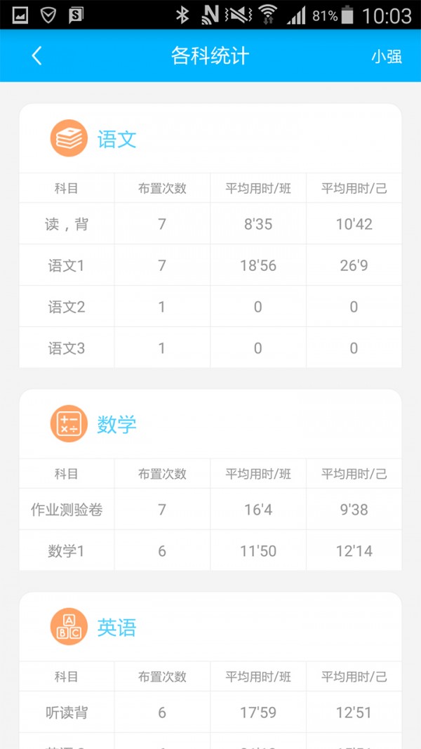 作业时分
