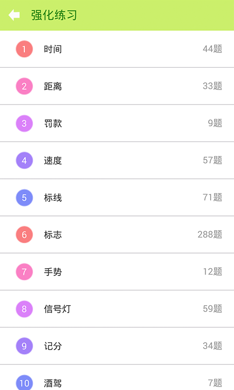 2020ݿһͨĿһ