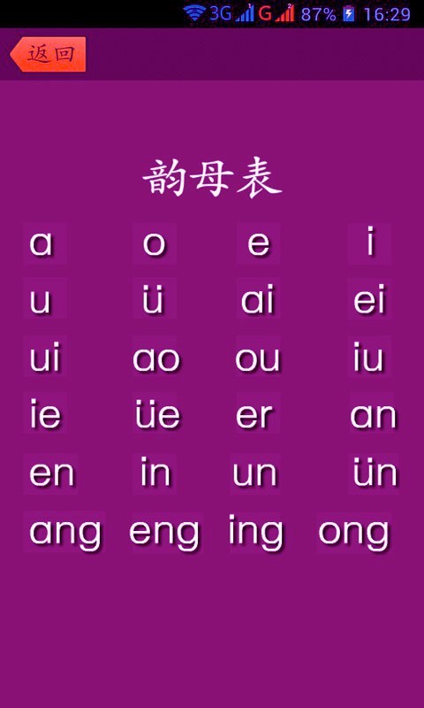 ͯѧǰֱͼ1
