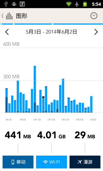 (My Data Manager)ͼ2