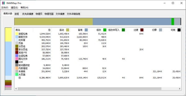 ڴ(RAMMap)