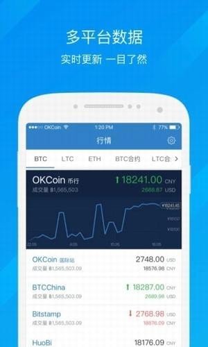 okcoinվͼ3