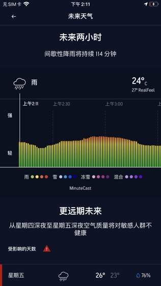 AccuWeatherͼ1