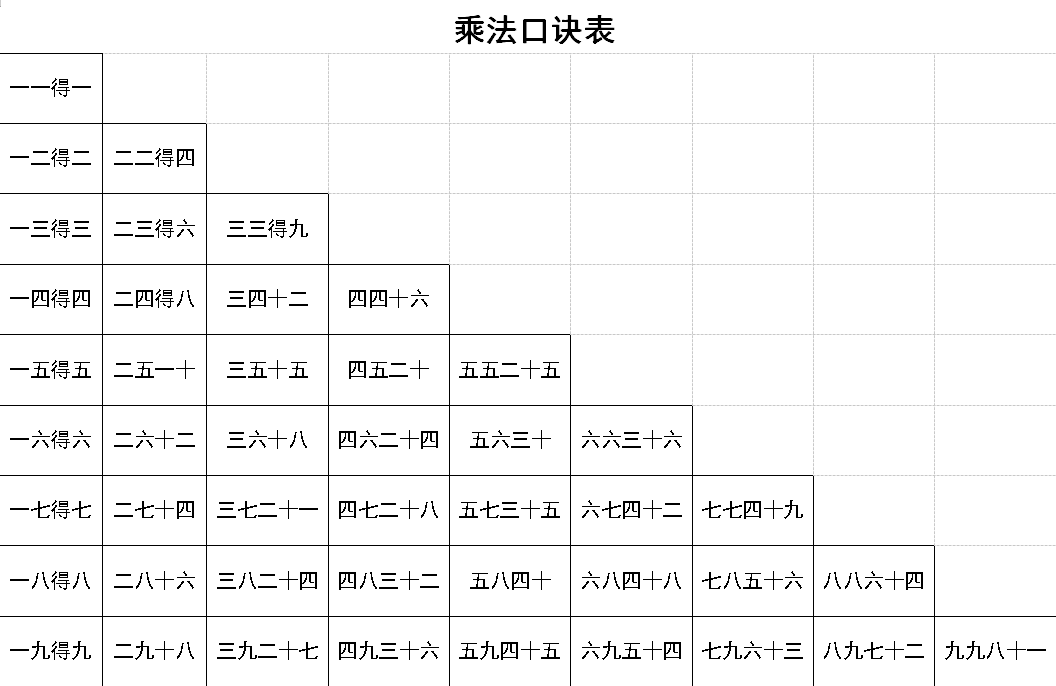 數學乘法口訣表高清圖