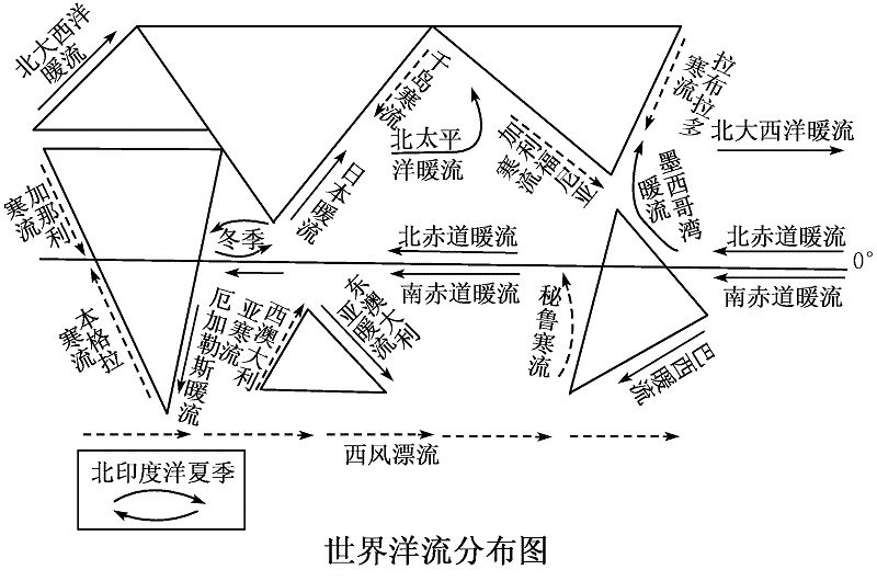 太平洋洋流系统示意图图片