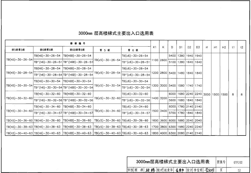 07fj02人防圖集電子版