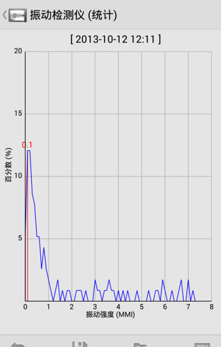 Sound Meter Pro