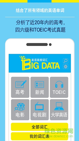 BigdataӢﵥͼ1