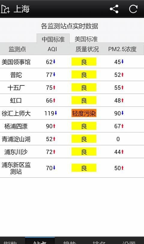 PM2.5ͼ1