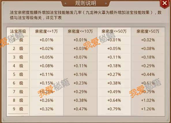 问道手游2018年9月13日更新到几点_9.13更新内容汇总