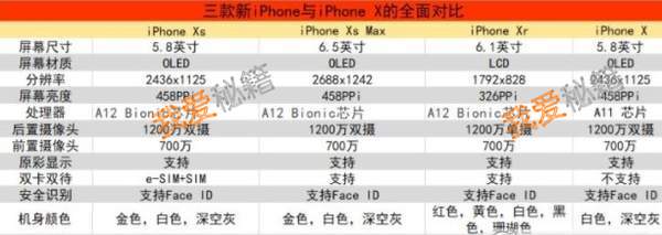 iphone xs|xs max|xrԤ|۸|һ