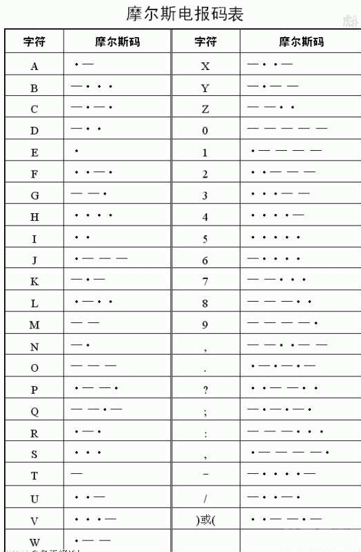 数字密码对照表图片