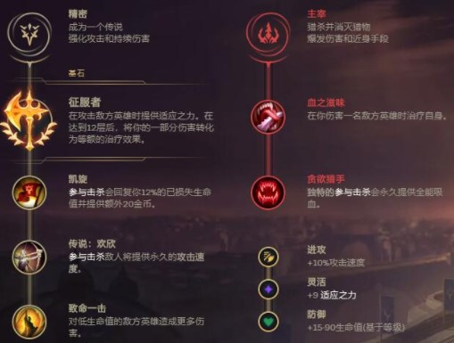 2022lol无限火力盲僧最强出装和天赋介绍