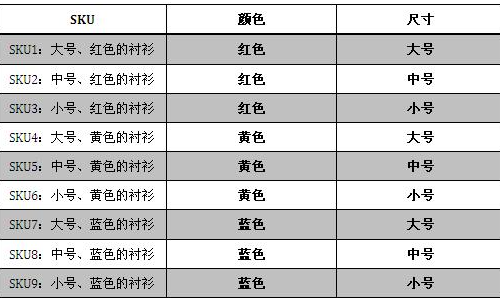 拼多多sku编码预览图图片