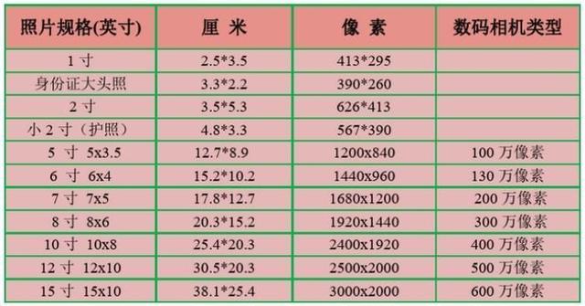 手机照片怎么弄成电子版jpg 照片怎样生成jpg电子档 照片怎么弄成电子版的(图2)